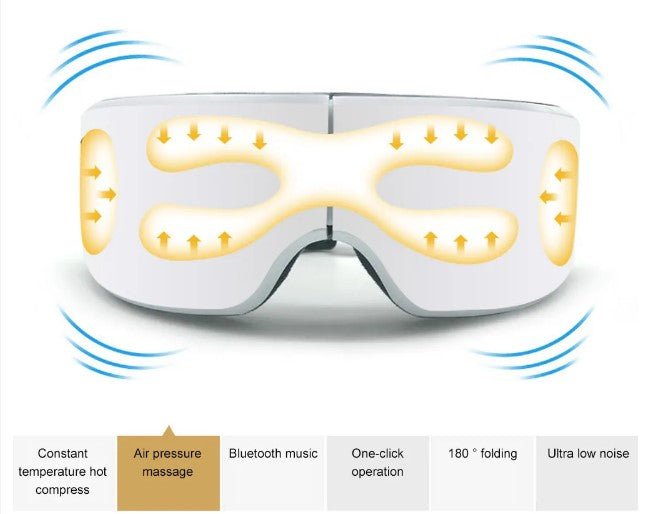 Zentrava EyeRelief Pro – White - Zentrava
