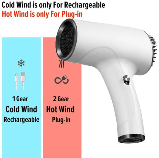 Zentrava AirGlide Pro – Cordless Hair Dryer - White - Zentrava