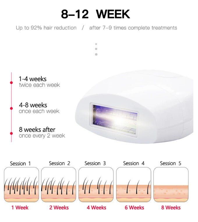 Zentrava PureGlow – Hair Removal Device Pink - Zentrava